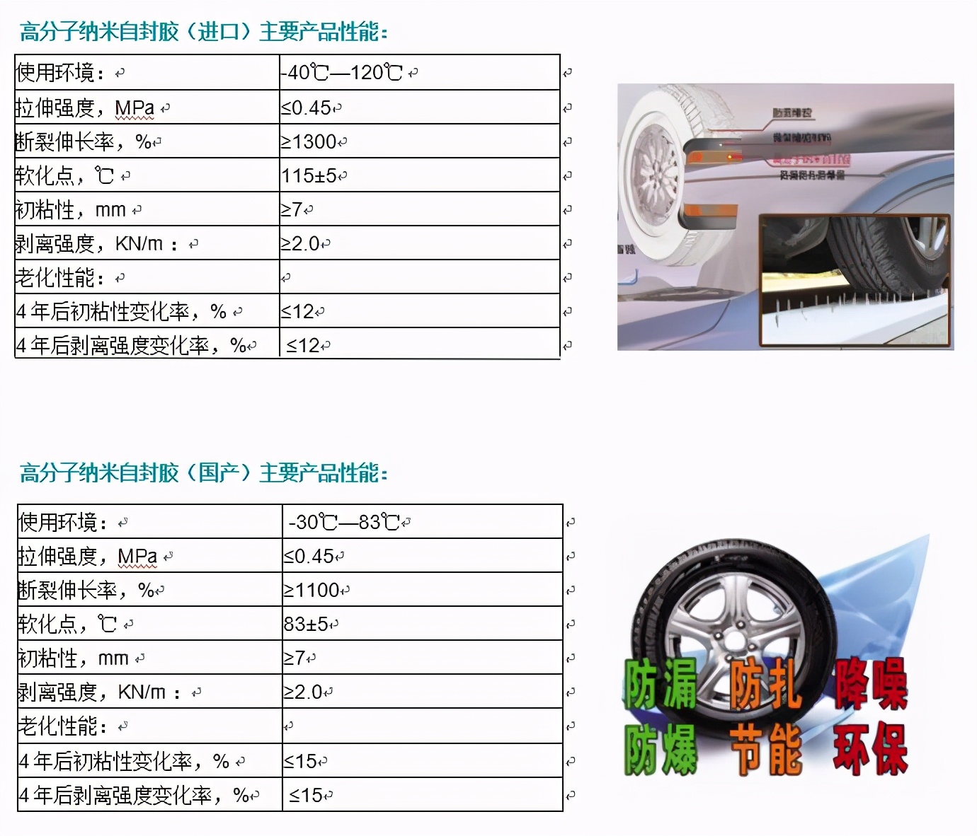 高分子轮胎自封胶轮胎的护航者（高分子轮胎自封填充胶）